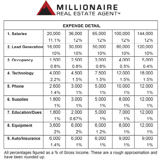 infograph